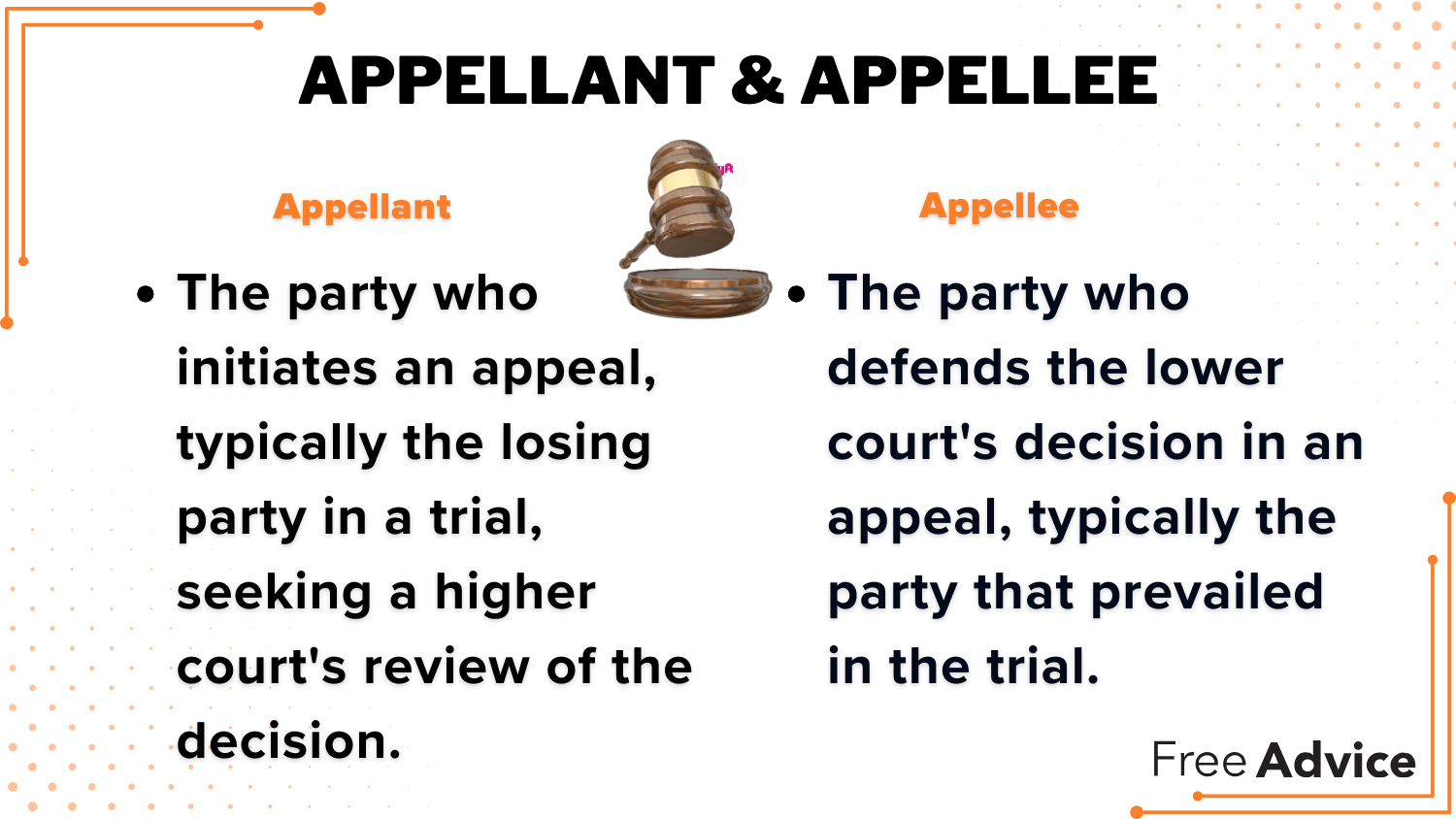 Appellant & Appellee Definition Card: Can an appeal be filed after a civil case verdict? 