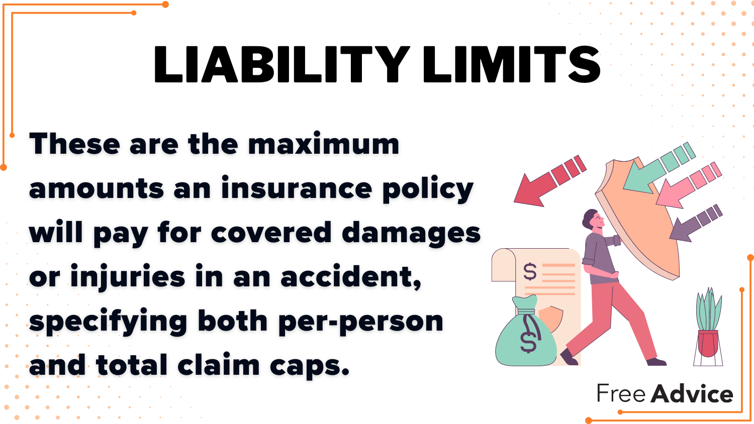 Liability Limits Definition Card: Liability Limits