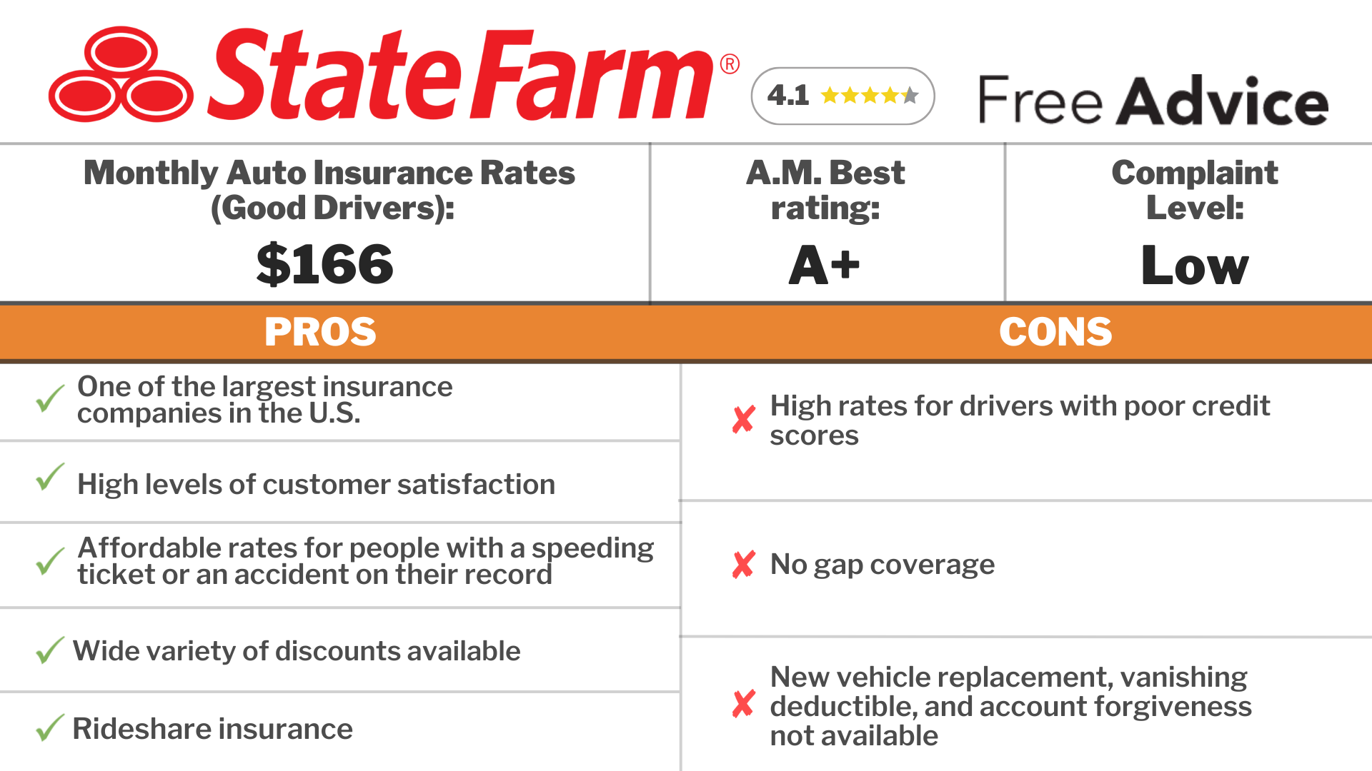 State Farm: Cheap car insurance in Texas 