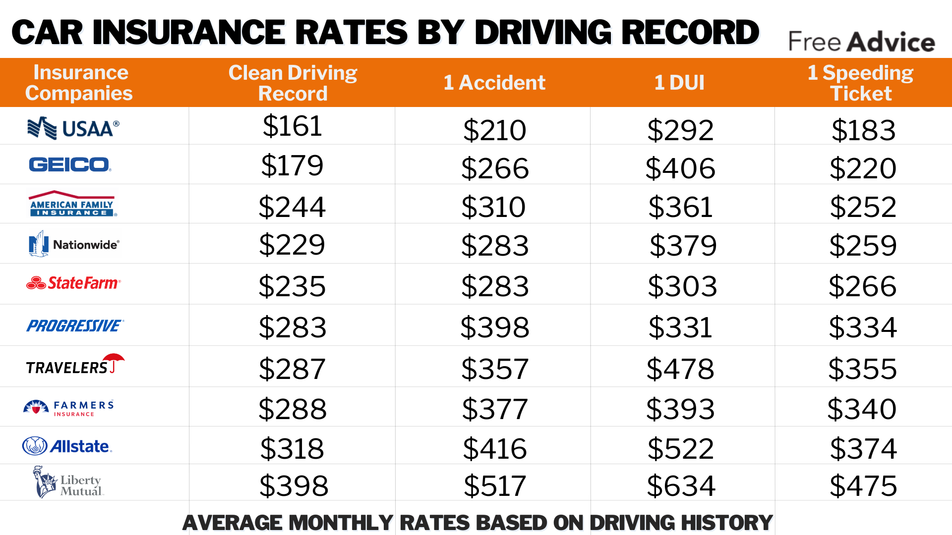 Best car insurance for high-risk drivers