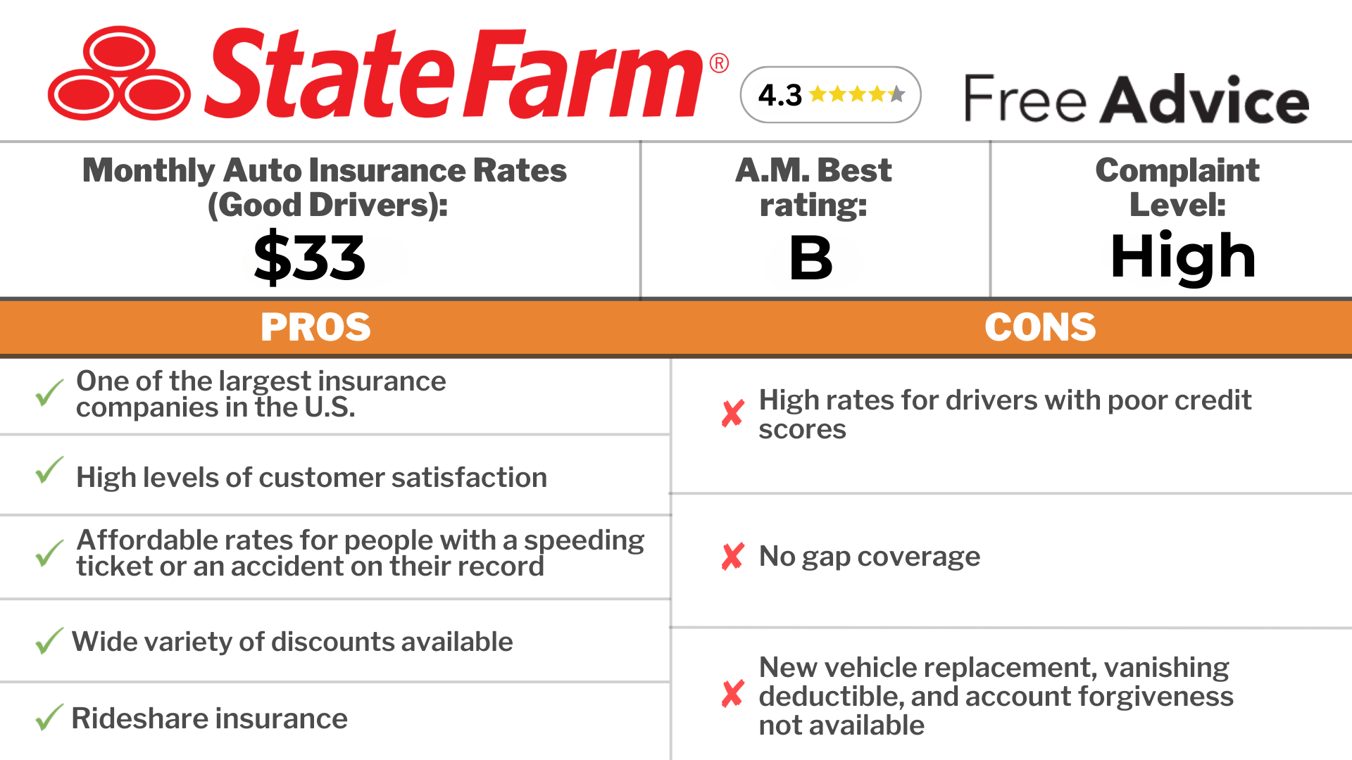 State Farm: Best Car Insurance for Little Caesar’s Pizza Delivery Drivers