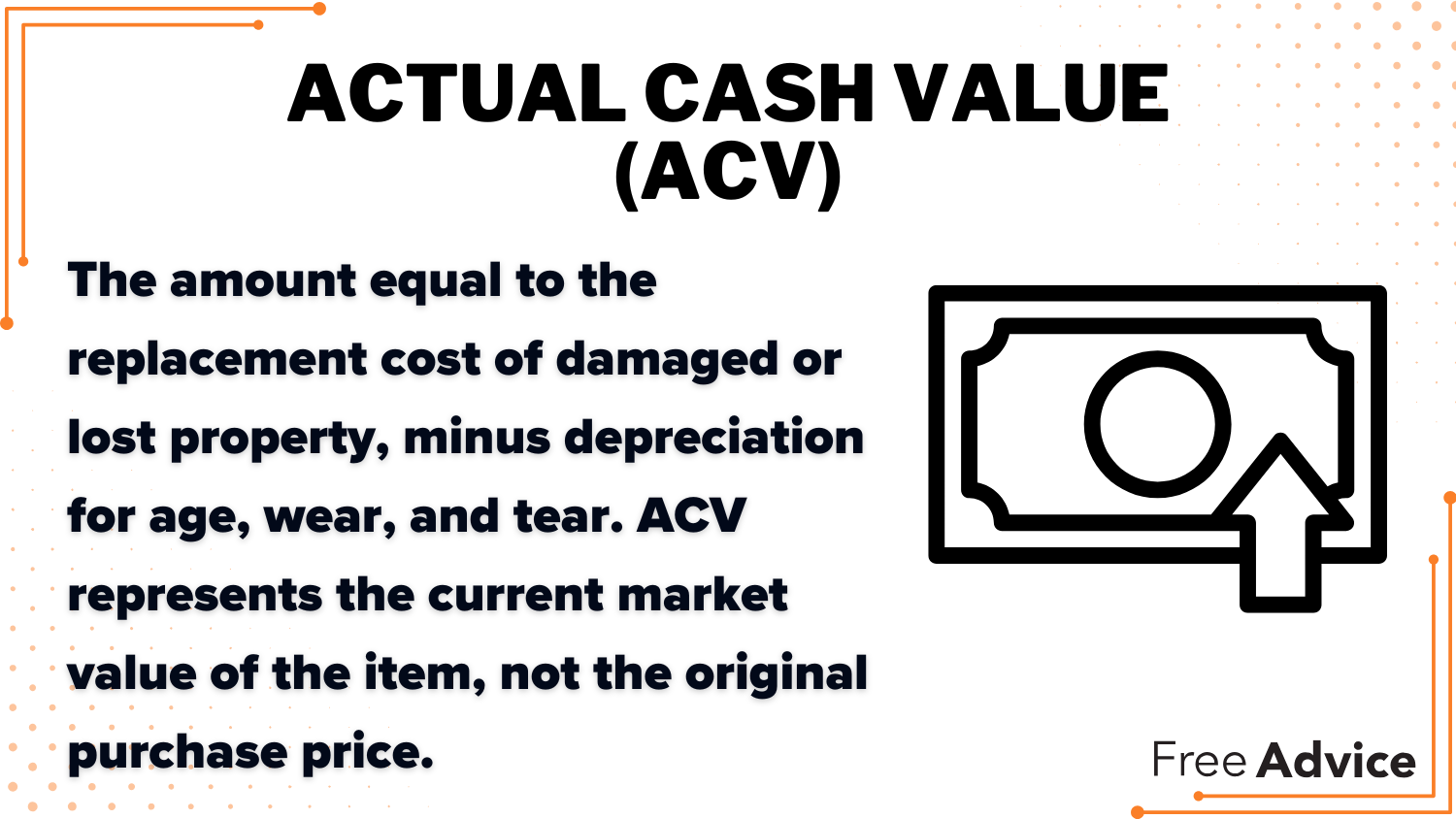 Actual Cash Value (ACV) Definition Card: Does Country Financial home insurance cover roof damage?