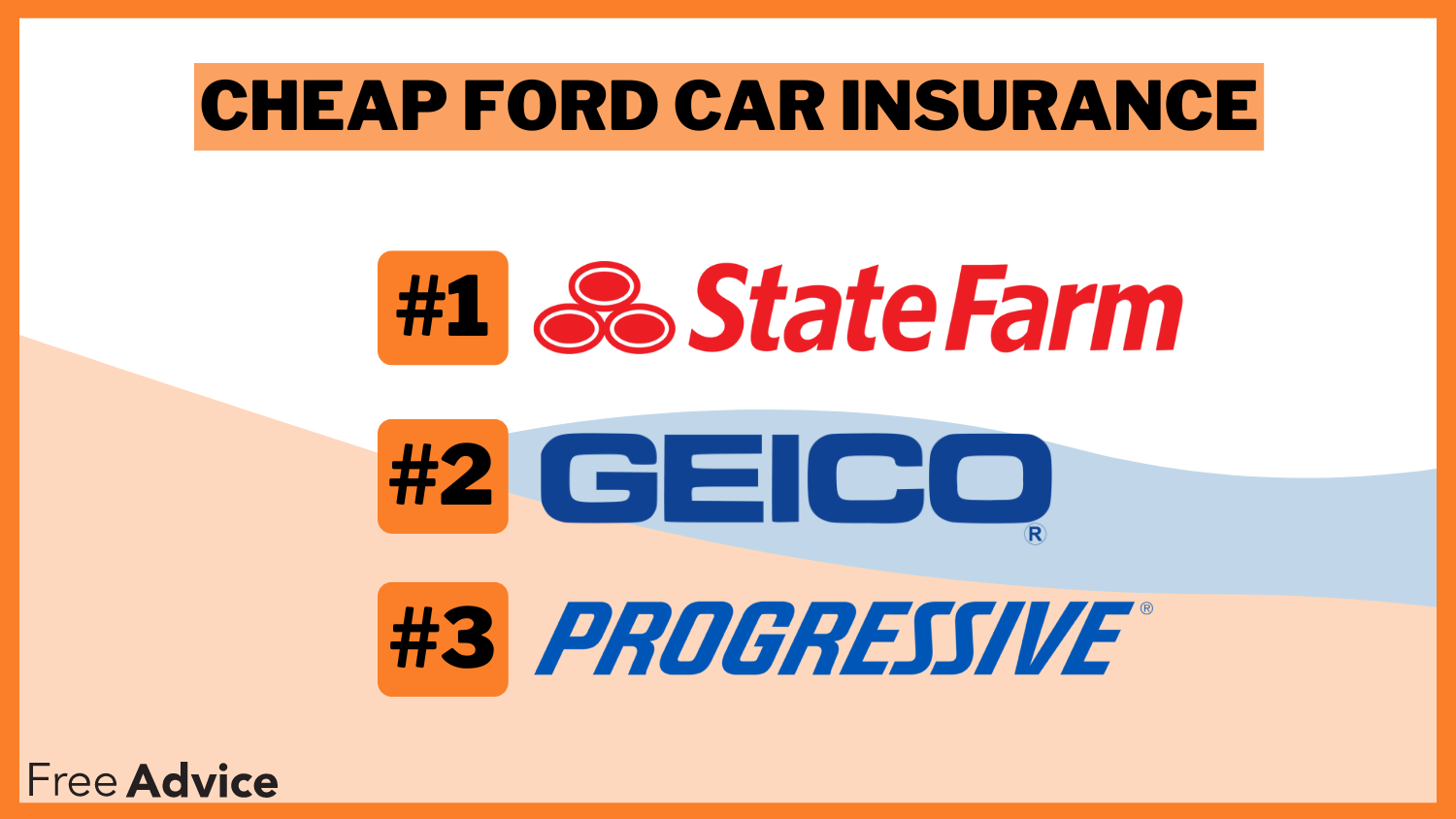 State Farm, geico, and Progressive: Cheap Ford Car Insurance