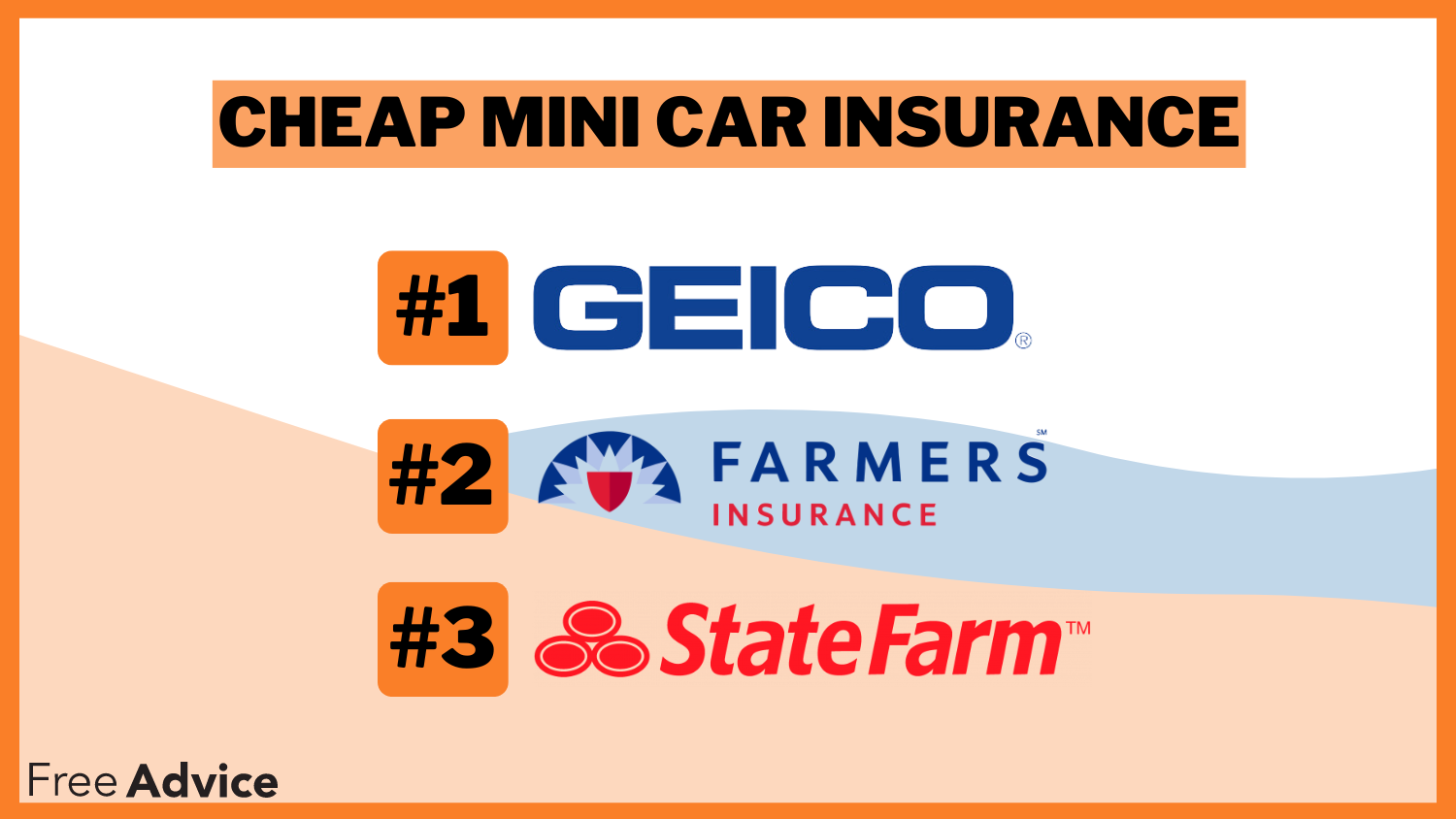 Geico, Farmers, and State Farm: Cheap Mini Car Insurance